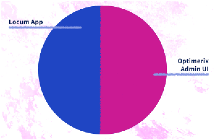 Complexity of Operation